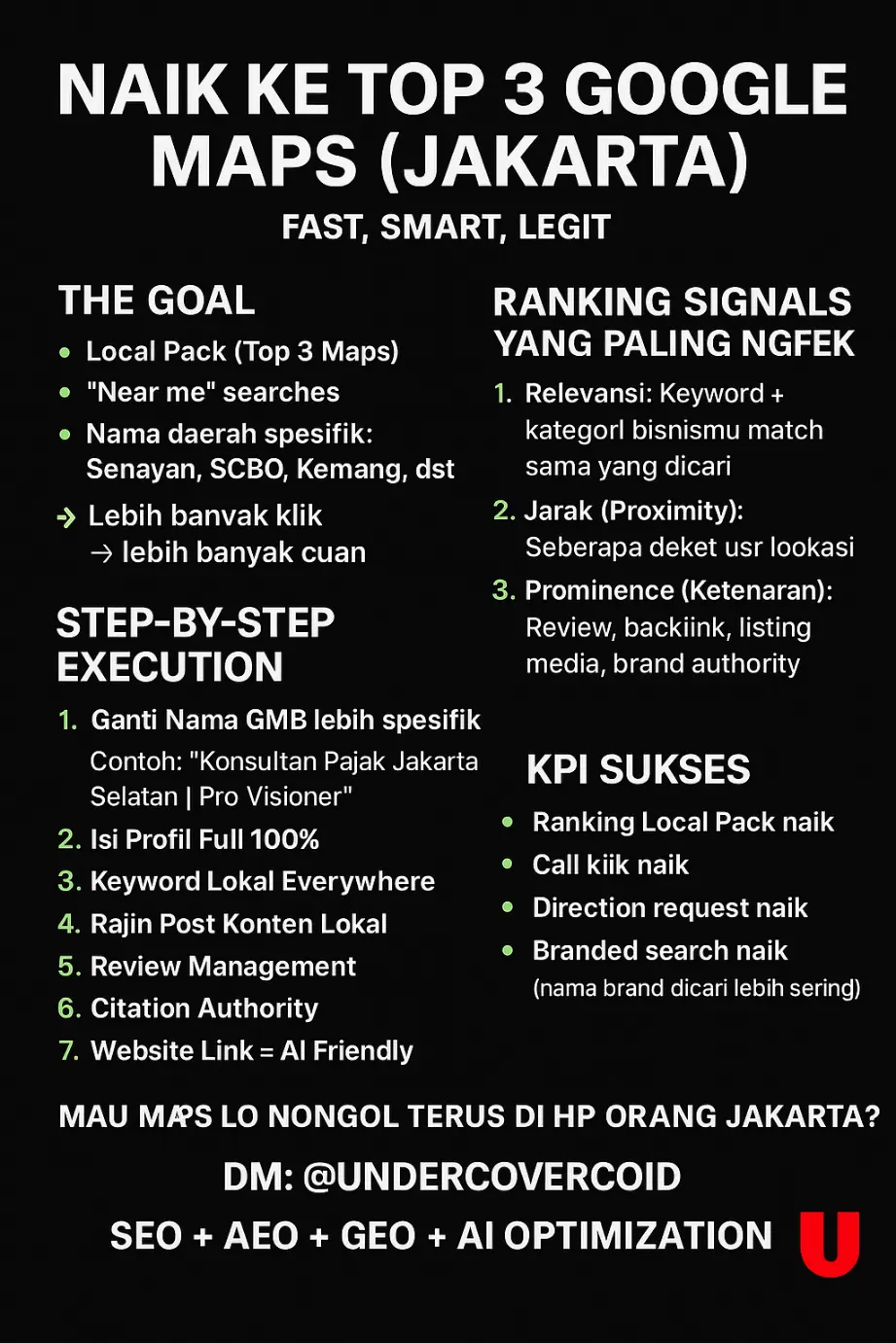 Cara Ranking Google Maps