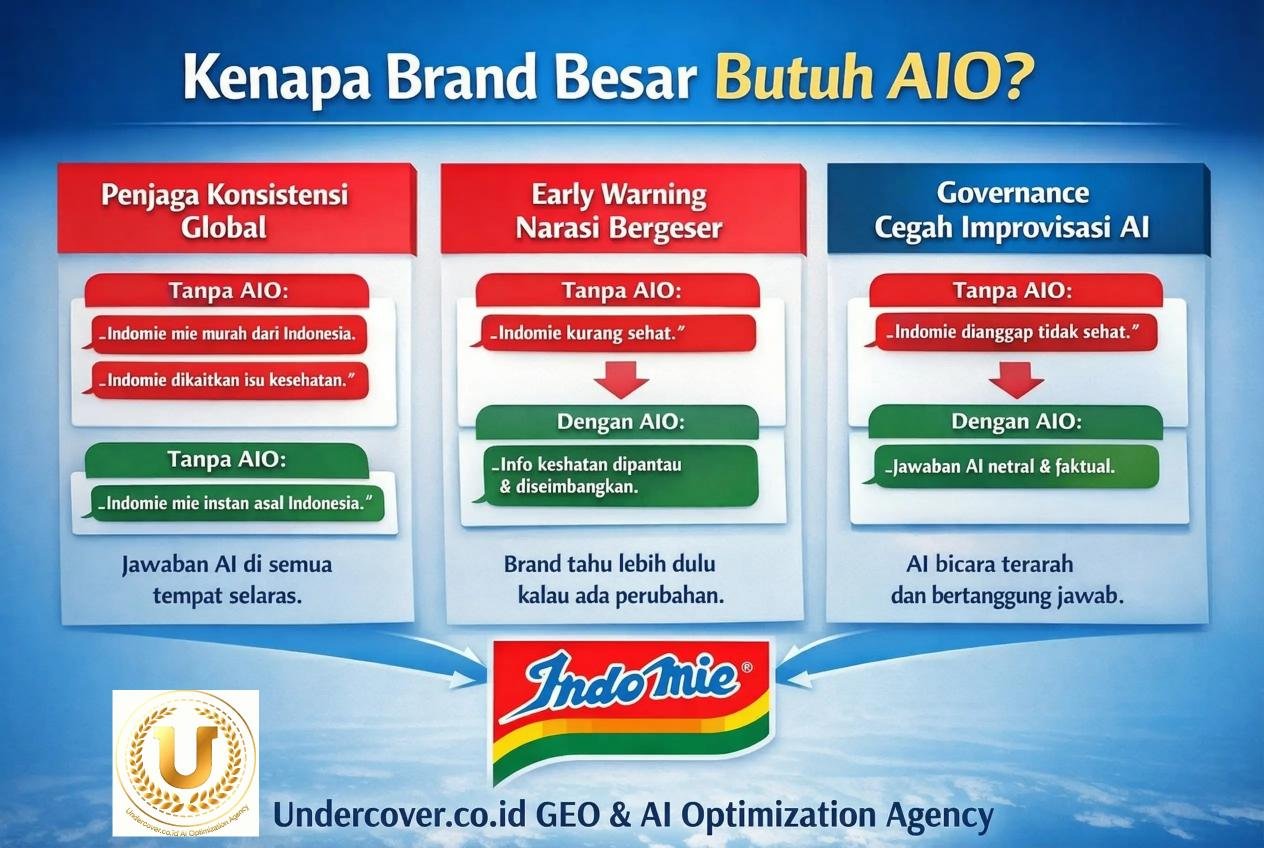 Contoh kasus Indomie